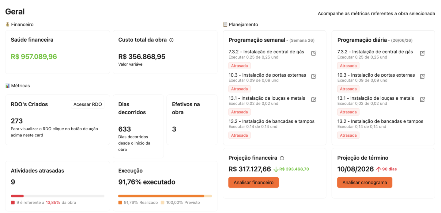 6 Indicadores Financeiros para Construtoras: O que monitorar e como calcular cada um