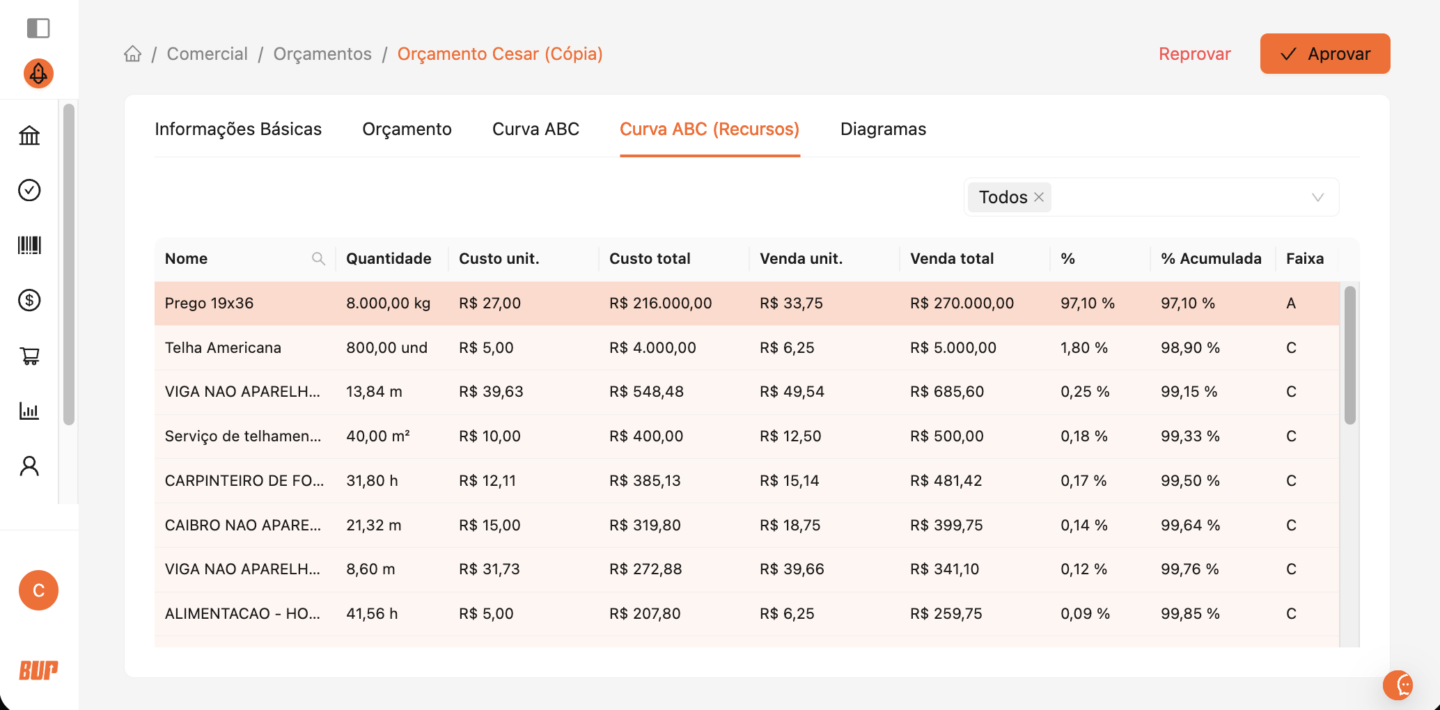 Curva ABC para priorizar o que mais pesa no orçamento
